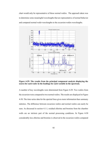 95
chart would only be representative of those normal wafers. The approach taken was
to determine some meaningful wavelengths that are representative of normal behavior
and compared normal wafer wavelengths to the excursion wafers wavelengths.
Figure 4-29: The results from the principal component analysis displaying the
scores for each wafer in the loadings for each variable in the spectrum.
A number of key wavelengths were determined from Figure 4-29. Two wafers from
the excursion were compared to two normal wafers. The results are displayed in Figure
4-30. The time series data for the spectral lines gives more information than summary
statistics. The difference between excursion wafers and normal wafers can easily be
seen. As discussed in section 4.1.1, residual chlorine and bromine from the chamber
walls are an intrinsic part of the normal processing conditions. In Figure 4-30
considerably less chlorine and bromine is observed in the excursion wafers compared
 