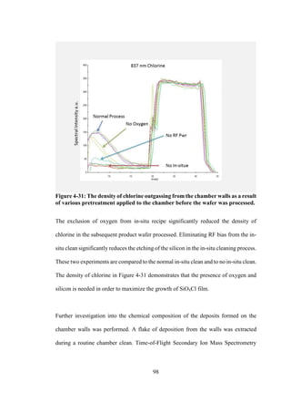 98
Figure 4-31: The density of chlorine outgassing from the chamber walls as a result
of various pretreatment applied to the chamber before the wafer was processed.
The exclusion of oxygen from in-situ recipe significantly reduced the density of
chlorine in the subsequent product wafer processed. Eliminating RF bias from the in-
situ clean significantly reduces the etching of the silicon in the in-situ cleaning process.
These two experiments are compared to the normal in-situ clean and to no in-situ clean.
The density of chlorine in Figure 4-31 demonstrates that the presence of oxygen and
silicon is needed in order to maximize the growth of SiOxCl film.
Further investigation into the chemical composition of the deposits formed on the
chamber walls was performed. A flake of deposition from the walls was extracted
during a routine chamber clean. Time-of-Flight Secondary Ion Mass Spectrometry
 