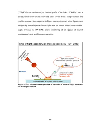 99
(TOF-SIMS) was used to analyse chemical profile of the flake. TOF-SIMS uses a
pulsed primary ion beam to desorb and ionize species from a sample surface. The
resulting secondary ions are accelerated into a mass spectrometer, where they are mass
analysed by measuring their time-of-flight from the sample surface to the detector.
Depth profiling by TOF-SIMS allows monitoring of all species of interest
simultaneously, and with high mass resolution.
Figure 4-32: A schematic of the principal of operation of a time of flight secondary
ion mass spectrometer.
 