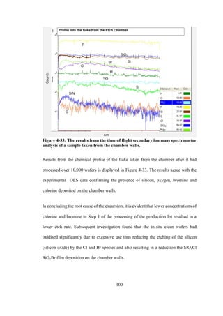 100
Figure 4-33: The results from the time of flight secondary ion mass spectrometer
analysis of a sample taken from the chamber walls.
Results from the chemical profile of the flake taken from the chamber after it had
processed over 10,000 wafers is displayed in Figure 4-33. The results agree with the
experimental OES data confirming the presence of silicon, oxygen, bromine and
chlorine deposited on the chamber walls.
In concluding the root cause of the excursion, it is evident that lower concentrations of
chlorine and bromine in Step 1 of the processing of the production lot resulted in a
lower etch rate. Subsequent investigation found that the in-situ clean wafers had
oxidised significantly due to excessive use thus reducing the etching of the silicon
(silicon oxide) by the Cl and Br species and also resulting in a reduction the SiOxCl
SiOxBr film deposition on the chamber walls.
 