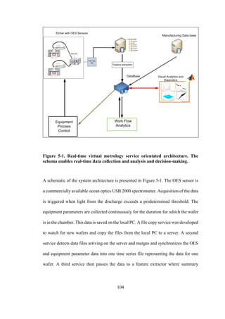 104
Etcher with OES Sensors
File Copy
App
Work Flow
Analytics
Manufacturing Data base
DataBase
Feature extraction
Visual Analytics and
Diagnotics
Equipment
Process
Control
Figure 5-1. Real-time virtual metrology service orientated architecture. The
schema enables real-time data collection and analysis and decision-making.
A schematic of the system architecture is presented in Figure 5-1. The OES sensor is
a commercially available ocean optics USB 2000 spectrometer. Acquisition of the data
is triggered when light from the discharge exceeds a predetermined threshold. The
equipment parameters are collected continuously for the duration for which the wafer
is in the chamber. This data is saved on the local PC. A file copy service was developed
to watch for new wafers and copy the files from the local PC to a server. A second
service detects data files arriving on the server and merges and synchronizes the OES
and equipment parameter data into one time series file representing the data for one
wafer. A third service then passes the data to a feature extractor where summary
 