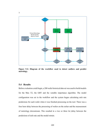 109
7
Figure 5-2: Diagram of the workflow used to detect outliers and predict
metrology.
5.4 Results
Before evaluation could begin, a 200 wafer historical data set was used to build models
for the Max T2, the GBT and the variable importance algorithm. The model
configuration was set in the workflow and the system began calculating etch rate
predictions for each wafer when it was finished processing on the tool. There was a
four hour delay between the processing of wafers on the etcher and the measurement
of metrology downstream. This resulted in a two or three lot delay between the
predictions of etch rate and the model retrain.
 