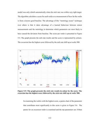 112
model was only rebuilt automatically when the etch rate was within very tight target.
The algorithm calculates a score for each wafer as a measurement of how far the wafer
is from a known good baseline. The advantage of this “metrology aware” technique
over others is that it takes advantage of a learned behaviour between sensor
measurements and the metrology to determine which parameters are most likely to
have caused the deviation from baseline. The score per wafer is presented in Figure
5-5. The graph presents the etch rate results and the score is represented by colours.
The excursion has the highest score followed by the etch rate shift up at wafer 900.
Figure 5-5: The graph presents the etch rate results in colour by the score. The
excursion has the highest score followed by the etch rate shift up at wafer 900.
In examining the wafers with the highest score, a pareto chart of the parameter
that contributes most significantly to this score is given in Figure 5-6. The
pareto for an excursion wafer is examined and the top parameters are 310nm
 