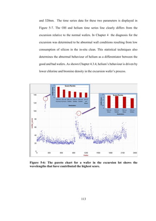 113
and 320nm. The time series data for these two parameters is displayed in
Figure 5-7. The OH and helium time series line clearly differs from the
excursion relative to the normal wafers. In Chapter 4 the diagnosis for the
excursion was determined to be abnormal wall conditions resulting from low
consumption of silicon in the in-situ clean. This statistical techniques also
determines the abnormal behaviour of helium as a differentiator between the
good and bad wafers. As shown Chapter 4.3.4, helium’s behaviour is driven by
lower chlorine and bromine density in the excursion wafer’s process.
Figure 5-6: The pareto chart for a wafer in the excursion lot shows the
wavelengths that have contributed the highest score.
 