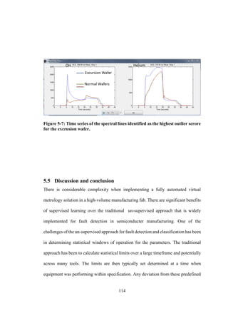 114
Figure 5-7: Time series of the spectral lines identified as the highest outlier scrore
for the excrusion wafer.
5.5 Discussion and conclusion
There is considerable complexity when implementing a fully automated virtual
metrology solution in a high-volume manufacturing fab. There are significant benefits
of supervised learning over the traditional un-supervised approach that is widely
implemented for fault detection in semiconducter manufacturing. One of the
challenges of the un-supervised approach for fault detection and classification has been
in determining statistical windows of operation for the parameters. The traditional
approach has been to calculate statistical limits over a large timeframe and potentially
across many tools. The limits are then typically set determined at a time when
equipment was performing within specification. Any deviation from these predefined
 