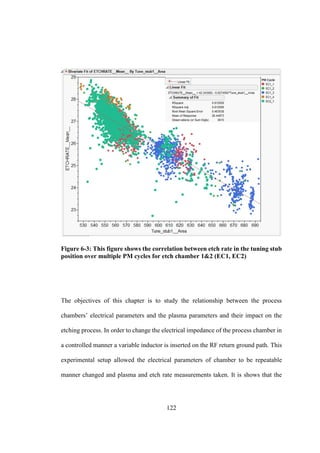 122
Figure 6-3: This figure shows the correlation between etch rate in the tuning stub
position over multiple PM cycles for etch chamber 1&2 (EC1, EC2)
The objectives of this chapter is to study the relationship between the process
chambers’ electrical parameters and the plasma parameters and their impact on the
etching process. In order to change the electrical impedance of the process chamber in
a controlled manner a variable inductor is inserted on the RF return ground path. This
experimental setup allowed the electrical parameters of chamber to be repeatable
manner changed and plasma and etch rate measurements taken. It is shows that the
 