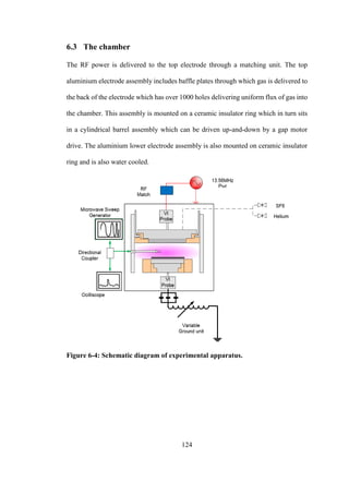 124
6.3 The chamber
The RF power is delivered to the top electrode through a matching unit. The top
aluminium electrode assembly includes baffle plates through which gas is delivered to
the back of the electrode which has over 1000 holes delivering uniform flux of gas into
the chamber. This assembly is mounted on a ceramic insulator ring which in turn sits
in a cylindrical barrel assembly which can be driven up-and-down by a gap motor
drive. The aluminium lower electrode assembly is also mounted on ceramic insulator
ring and is also water cooled.
Figure 6-4: Schematic diagram of experimental apparatus.
 