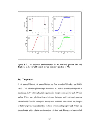 127
Figure 6-5: The electrical characteristics of the variable ground unit are
displayed as the variable vane is moved from zero position to 90°.
6.6 The process
A 100 sccm of SF6 and 100 sccm of helium gas flow is used at 300 mTorr and 300 W
for 45 s. The electrode gap spacing is maintained at 5.0 cm. Electrode cooling water is
maintained at 20○
C throughout all experiments. The process is used to etch 200 mm
wafers. Wafers are cycled in with a robotic arm through a load lock which prevents
contamination from the atmosphere when wafers are loaded. The wafer is not clamped
to the lower ground electrode and no backside helium cooling is provided. Wafers are
also unloaded with a robotic arm through an exit load lock. The process is controlled
 