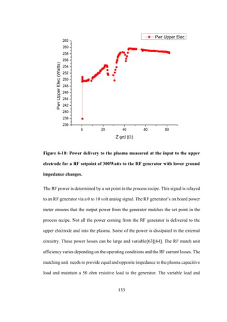 133
Figure 6-10: Power delivery to the plasma measured at the input to the upper
electrode for a RF setpoint of 300Watts to the RF generator with lower ground
impedance changes.
The RF power is determined by a set point in the process recipe. This signal is relayed
to an RF generator via a 0 to 10 volt analog signal. The RF generator’s on board power
meter ensures that the output power from the generator matches the set point in the
process recipe. Not all the power coming from the RF generator is delivered to the
upper electrode and into the plasma. Some of the power is dissipated in the external
circuitry. These power losses can be large and variable[63][64]. The RF match unit
efficiency varies depending on the operating conditions and the RF current losses. The
matching unit needs to provide equal and opposite impedance to the plasma capacitive
load and maintain a 50 ohm resistive load to the generator. The variable load and
0 20 40 60 80
236
238
240
242
244
246
248
250
252
254
256
258
260
262
PwrUpperElec(Watts)
Z grd ()
Pwr Upper Elec
 