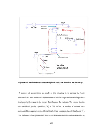 135
Figure 6-11: Equivalent circuit for simplified electrical model of RF discharge.
A number of assumptions are made as the objective is to capture the basic
characteristics and understand the behaviour of the discharge as the lower impedance
is changed with respect to the impact these have on the etch rate. The plasma sheaths
are considered purely capacitive [70] at 300 mTorr. A number of authors have
considered this approach in modelling the electrical characteristics of the plasma[73].
The resistance of the plasma bulk due to electron-neutral collisions is represented by
 