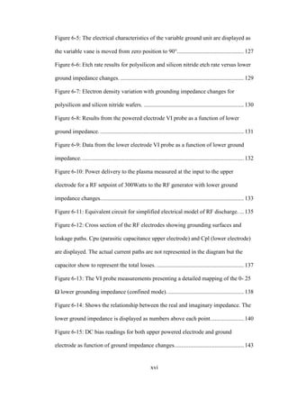 xvi
Figure 6-5: The electrical characteristics of the variable ground unit are displayed as
the variable vane is moved from zero position to 90°.............................................. 127
Figure 6-6: Etch rate results for polysilicon and silicon nitride etch rate versus lower
ground impedance changes. ..................................................................................... 129
Figure 6-7: Electron density variation with grounding impedance changes for
polysilicon and silicon nitride wafers. ..................................................................... 130
Figure 6-8: Results from the powered electrode VI probe as a function of lower
ground impedance. ................................................................................................... 131
Figure 6-9: Data from the lower electrode VI probe as a function of lower ground
impedance. ............................................................................................................... 132
Figure 6-10: Power delivery to the plasma measured at the input to the upper
electrode for a RF setpoint of 300Watts to the RF generator with lower ground
impedance changes................................................................................................... 133
Figure 6-11: Equivalent circuit for simplified electrical model of RF discharge. ... 135
Figure 6-12: Cross section of the RF electrodes showing grounding surfaces and
leakage paths. Cpu (parasitic capacitance upper electrode) and Cpl (lower electrode)
are displayed. The actual current paths are not represented in the diagram but the
capacitor show to represent the total losses. ............................................................ 137
Figure 6-13: The VI probe measurements presenting a detailed mapping of the 0- 25
Ω lower grounding impedance (confined mode). .................................................... 138
Figure 6-14: Shows the relationship between the real and imaginary impedance. The
lower ground impedance is displayed as numbers above each point....................... 140
Figure 6-15: DC bias readings for both upper powered electrode and ground
electrode as function of ground impedance changes................................................ 143
 