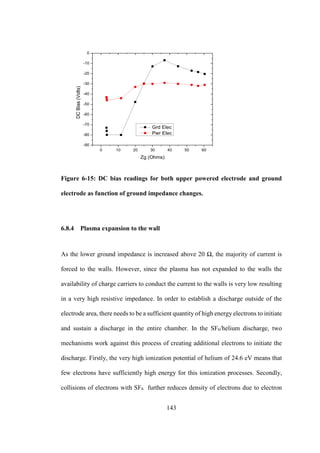 143
Figure 6-15: DC bias readings for both upper powered electrode and ground
electrode as function of ground impedance changes.
6.8.4 Plasma expansion to the wall
As the lower ground impedance is increased above 20 Ω, the majority of current is
forced to the walls. However, since the plasma has not expanded to the walls the
availability of charge carriers to conduct the current to the walls is very low resulting
in a very high resistive impedance. In order to establish a discharge outside of the
electrode area, there needs to be a sufficient quantity of high energy electrons to initiate
and sustain a discharge in the entire chamber. In the SF6/helium discharge, two
mechanisms work against this process of creating additional electrons to initiate the
discharge. Firstly, the very high ionization potential of helium of 24.6 eV means that
few electrons have sufficiently high energy for this ionization processes. Secondly,
collisions of electrons with SF6 further reduces density of electrons due to electron
0 10 20 30 40 50 60
-90
-80
-70
-60
-50
-40
-30
-20
-10
0
DCBias(Volts)
Zg (Ohms)
Grd Elec
Pwr Elec
 