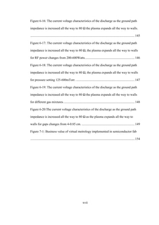 xvii
Figure 6-16: The current voltage characteristics of the discharge as the ground path
impedance is increased all the way to 80 Ω the plasma expands all the way to walls.
.................................................................................................................................. 145
Figure 6-17: The current voltage characteristics of the discharge as the ground path
impedance is increased all the way to 80 Ω, the plasma expands all the way to walls
for RF power changes from 200-600Watts.............................................................. 146
Figure 6-18: The current voltage characteristics of the discharge as the ground path
impedance is increased all the way to 80 Ω, the plasma expands all the way to walls
for pressure setting 125-600mTorr. ......................................................................... 147
Figure 6-19: The current voltage characteristics of the discharge as the ground path
impedance is increased all the way to 80 Ω the plasma expands all the way to walls
for different gas mixtures......................................................................................... 148
Figure 6-20:The current voltage characteristics of the discharge as the ground path
impedance is increased all the way to 80 Ω as the plasma expands all the way to
walls for gaps changes from 4-0.85 cm. .................................................................. 149
Figure 7-1: Business value of virtual metrology implemented in semiconductor fab
.................................................................................................................................. 154
 