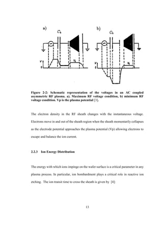 13
Figure 2-2: Schematic representation of the voltages in an AC coupled
asymmetric RF plasma. a). Maximum RF voltage condition, b) minimum RF
voltage condition. Vp is the plasma potential [3].
The electron density in the RF sheath changes with the instantaneous voltage.
Electrons move in and out of the sheath region when the sheath momentarily collapses
as the electrode potential approaches the plasma potential (Vp) allowing electrons to
escape and balance the ion current.
2.2.3 Ion Energy Distribution
The energy with which ions impinge on the wafer surface is a critical parameter in any
plasma process. In particular, ion bombardment plays a critical role in reactive ion
etching. The ion transit time to cross the sheath is given by [4]:
 