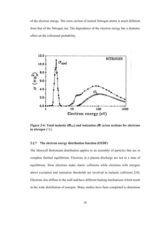 18
of the electron energy. The cross section of neutral Nitrogen atoms is much different
from that of the Nitrogen ion. The dependence of the electron energy has a dramatic
effect on the collisional probability.
Figure 2-4: Total inelastic (σinel) and ionization (σi )cross sections for electrons
in nitrogen [11].
2.2.7 The electron energy distribution function (EEDF)
The Maxwell Boltzmann distribution applies to an assembly of particles that are in
complete thermal equilibrium. Electrons in a plasma discharge are not in a state of
equilibrium. Slow electrons make elastic collisions while electrons with energies
above excitation and ionization thresholds are involved in inelastic collisions [10].
Electrons also diffuse to the wall and have different heating mechanisms which result
in the wide distribution of energies. Many studies have been completed to determine
 