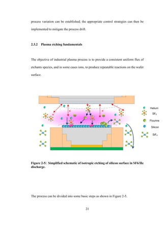 21
process variation can be established, the appropriate control strategies can then be
implemented to mitigate the process drift.
2.3.2 Plasma etching fundamentals
The objective of industrial plasma process is to provide a consistent uniform flux of
etchants species, and in some cases ions, to produce repeatable reactions on the wafer
surface.
Figure 2-5: Simplified schematic of isotropic etching of silicon surface in SF6/He
discharge.
The process can be divided into some basic steps as shown in Figure 2-5.
 