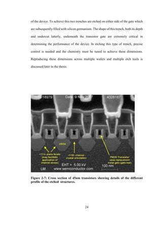 24
of the device. To achieve this two trenches are etched on either side of the gate which
are subsequently filled with silicon germanium. The shape of this trench, both its depth
and undercut latterly, underneath the transistor gate are extremely critical in
determining the performance of the device. In etching this type of trench, precise
control is needed and the chemistry must be tuned to achieve these dimensions.
Reproducing these dimensions across multiple wafers and multiple etch tools is
discussed later in the thesis.
Figure 2-7: Cross section of 45nm transistors showing details of the different
profile of the etched structures.
 