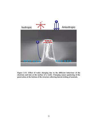 31
Figure 2-11: Effect of wafer charging due to the different behaviour of the
electrons and ions at the surface of a wafer. Charging causes sputtering of the
passivation at the bottom of the structure allowing lateral etching of neutrals.
 