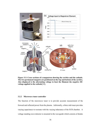 36
Figure 3-3: Cross sections of a magnetron showing the cavities and the cathode.
The two permanent magnets are positioned on the top and bottom of the cavities.
Also displayed is the alternating voltage to heat the filament the negative DC
voltage applied to the cathode[34].
3.2.2 Microwave tuner controller
The function of the microwave tuner is to provide accurate measurement of the
forward and reflected power from the plasma. Aditionally, a three stub tuner provides
varying capacitance to resonate with the varying inductance of the ECR chamber. A
voltage standing wave detector is mounted in the waveguide which consists of diodes
 