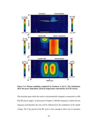39
Figure 3-4: Plasma modeling completed by Kushner et al[38]. The simulations
show the power deposition, electron temperature and density in ECR reactor.
The electrode upon which the wafer is electrostatically clamped is connected to a 400
kHz RF power supply. As discussed in Chapter 2, 400 kHz frequency is below the ion
frequency and therefore the ions will be influenced by the modulation of the sheath
voltage. The 2.5μs period of the RF cycle is slow enough to allow ions to transition
 