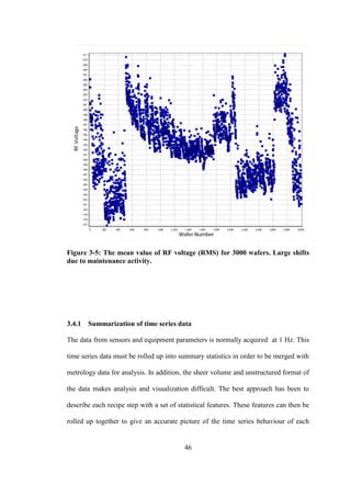 46
Figure 3-5: The mean value of RF voltage (RMS) for 3000 wafers. Large shifts
due to maintenance activity.
3.4.1 Summarization of time series data
The data from sensors and equipment parameters is normally acquired at 1 Hz. This
time series data must be rolled up into summary statistics in order to be merged with
metrology data for analysis. In addition, the sheer volume and unstructured format of
the data makes analysis and visualization difficult. The best approach has been to
describe each recipe step with a set of statistical features. These features can then be
rolled up together to give an accurate picture of the time series behaviour of each
 