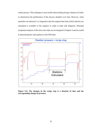 47
wafers process. This technique is most useful when looking at large volumes of wafers
to characterize the performance of the process chamber over time. However, when
anomalies are detected, it is imperative that the original data from which statistics are
calculated is available to the engineer in order to help with diagnosis. Principal
component analysis of the time series data are investigated in Chapter 4 and are useful
in determining the main patterns in the OES data.
Figure 3-6: The changes in the recipe step is a function of time and the
corresponding change in pressure.
 