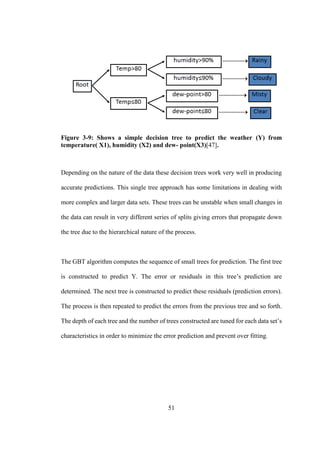 51
Figure 3-9: Shows a simple decision tree to predict the weather (Y) from
temperature( X1), humidity (X2) and dew- point(X3)[47].
Depending on the nature of the data these decision trees work very well in producing
accurate predictions. This single tree approach has some limitations in dealing with
more complex and larger data sets. These trees can be unstable when small changes in
the data can result in very different series of splits giving errors that propagate down
the tree due to the hierarchical nature of the process.
The GBT algorithm computes the sequence of small trees for prediction. The first tree
is constructed to predict Y. The error or residuals in this tree’s prediction are
determined. The next tree is constructed to predict these residuals (prediction errors).
The process is then repeated to predict the errors from the previous tree and so forth.
The depth of each tree and the number of trees constructed are tuned for each data set’s
characteristics in order to minimize the error prediction and prevent over fitting.
 