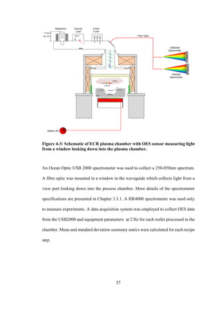 57
Figure 4-3: Schematic of ECR plasma chamber with OES sensor measuring light
from a window looking down into the plasma chamber.
An Ocean Optic USB 2000 spectrometer was used to collect a 250-850nm spectrum.
A fibre optic was mounted in a window in the waveguide which collects light from a
view port looking down into the process chamber. More details of the spectrometer
specifications are presented in Chapter 3.3.1. A HR4000 spectrometer was used only
to measure experiments. A data acquisition system was employed to collect OES data
from the USB2000 and equipment parameters at 2 Hz for each wafer processed in the
chamber. Mean and standard deviation summary statics were calculated for each recipe
step.
5 VAC
-5kv DC
400Khz RF
Magnetron Dummy
Load
3 Stub
Tuner
USB2000
Spectromter
HR4000
Spectromter
Fiber Optic
 