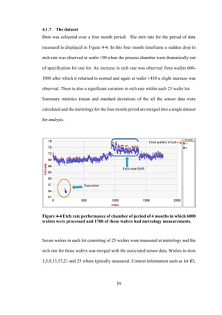 59
4.1.7 The dataset
Data was collected over a four month period. The etch rate for the period of data
measured is displayed in Figure 4-4. In this four month timeframe a sudden drop in
etch rate was observed at wafer 190 when the process chamber went dramatically out
of specification for one lot. An increase in etch rate was observed from wafers 600-
1000 after which it returned to normal and again at wafer 1450 a slight increase was
observed. There is also a significant variation in etch rate within each 25 wafer lot.
Summary statistics (mean and standard deviation) of the all the sensor data were
calculated and the metrology for the four month period are merged into a single dataset
for analysis.
Figure 4-4 Etch rate performance of chamber of period of 4 months in which 6000
wafers were processed and 1700 of these wafers had metrology measurements.
Seven wafers in each lot consisting of 25 wafers were measured at metrology and the
etch rate for those wafers was merged with the associated sensor data. Wafers in slots
1,5,9,13,17,21 and 25 where typically measured. Context information such as lot ID,
 