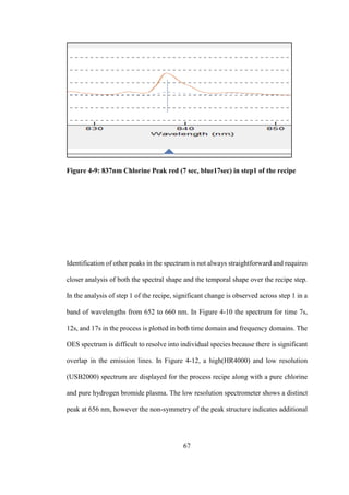 67
Figure 4-9: 837nm Chlorine Peak red (7 sec, blue17sec) in step1 of the recipe
Identification of other peaks in the spectrum is not always straightforward and requires
closer analysis of both the spectral shape and the temporal shape over the recipe step.
In the analysis of step 1 of the recipe, significant change is observed across step 1 in a
band of wavelengths from 652 to 660 nm. In Figure 4-10 the spectrum for time 7s,
12s, and 17s in the process is plotted in both time domain and frequency domains. The
OES spectrum is difficult to resolve into individual species because there is significant
overlap in the emission lines. In Figure 4-12, a high(HR4000) and low resolution
(USB2000) spectrum are displayed for the process recipe along with a pure chlorine
and pure hydrogen bromide plasma. The low resolution spectrometer shows a distinct
peak at 656 nm, however the non-symmetry of the peak structure indicates additional
 
