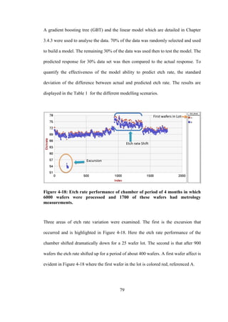 79
A gradient boosting tree (GBT) and the linear model which are detailed in Chapter
3.4.3 were used to analyse the data. 70% of the data was randomly selected and used
to build a model. The remaining 30% of the data was used then to test the model. The
predicted response for 30% data set was then compared to the actual response. To
quantify the effectiveness of the model ability to predict etch rate, the standard
deviation of the difference between actual and predicted etch rate. The results are
displayed in the Table 1 for the different modelling scenarios.
Figure 4-18: Etch rate performance of chamber of period of 4 months in which
6000 wafers were processed and 1700 of these wafers had metrology
measurements.
Three areas of etch rate variation were examined. The first is the excursion that
occurred and is highlighted in Figure 4-18. Here the etch rate performance of the
chamber shifted dramatically down for a 25 wafer lot. The second is that after 900
wafers the etch rate shifted up for a period of about 400 wafers. A first wafer affect is
evident in Figure 4-18 where the first wafer in the lot is colored red, referenced A.
 