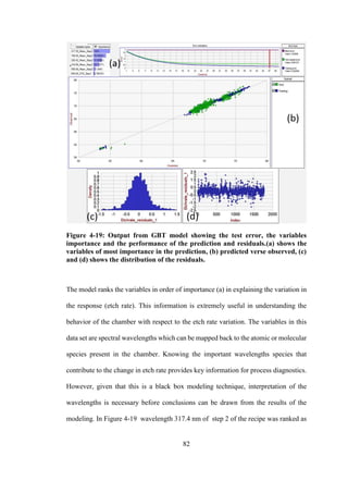 82
Figure 4-19: Output from GBT model showing the test error, the variables
importance and the performance of the prediction and residuals.(a) shows the
variables of most importance in the prediction, (b) predicted verse observed, (c)
and (d) shows the distribution of the residuals.
The model ranks the variables in order of importance (a) in explaining the variation in
the response (etch rate). This information is extremely useful in understanding the
behavior of the chamber with respect to the etch rate variation. The variables in this
data set are spectral wavelengths which can be mapped back to the atomic or molecular
species present in the chamber. Knowing the important wavelengths species that
contribute to the change in etch rate provides key information for process diagnostics.
However, given that this is a black box modeling technique, interpretation of the
wavelengths is necessary before conclusions can be drawn from the results of the
modeling. In Figure 4-19 wavelength 317.4 nm of step 2 of the recipe was ranked as
 