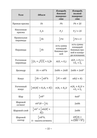~ 22 ~
Тело Объем
Площадь
боковой
поверхно-
сти
Площадь
полной
поверхно-
сти
Прямая призма 𝑆ℎ 𝑃ℎ 𝑃ℎ + 2𝑆
Наклонная
призма
𝑆⊥ℎ 𝑃⊥ 𝑙 𝑃⊥ 𝑙 + 2𝑆
Правильная
пирамида
1
3
𝑆ℎ
1
2
𝑃𝐴
1
2
𝑃𝐴 + 𝑆
Пирамида
1
3
𝑆ℎ
есть сумма
площадей
боковых гра-
ней
есть сумма
площадей
боковых гра-
ней и площа-
ди основания
Усеченная
пирамида
1
3
(𝑆1 + √ 𝑆1 𝑆2 + 𝑆2)ℎ 𝐴(𝑃1 + 𝑃2)
𝐴(𝑃1 + 𝑃2) +
+𝑆1 + 𝑆2
Цилиндр 𝑆ℎ = 𝜋𝑅2
ℎ 2𝜋𝑅ℎ = 2𝜋𝑅𝑙 2𝜋𝑅ℎ + 2𝜋𝑅2
Конус
1
3
𝑆ℎ =
1
3
𝜋𝑅2
ℎ
1
2
𝑃𝑙 = 𝜋𝑅𝑙 𝜋𝑅(𝑙 + 𝑅)
Усеченный
конус
1
3
𝜋ℎ(𝑅1
2
+ 𝑅1 𝑅2 + 𝑅2
2) 𝜋(𝑅1 + 𝑅2)𝑙
𝜋(𝑅1 + 𝑅2)𝑙 +
+𝑆1 + 𝑆2
Шар
4
3
𝜋𝑅3
4𝜋𝑅2
Шаровой
сегмент
𝜋ℎ2
(𝑅 −
1
3
ℎ) 2𝜋𝑅ℎ
Шаровой слой
1
6
𝜋ℎ3
+
1
2
𝜋ℎ(𝑅1
2
+
𝑅2
2)
2𝜋𝑅ℎ
Шаровой
сектор
2
3
𝜋𝑅2
ℎ,
h – высота сегмента
𝜋𝑅(2ℎ +
+√2𝑅ℎ − ℎ2)
Copyright ОАО «ЦКБ «БИБКОМ» & ООО «Aгентство Kнига-Cервис»
 