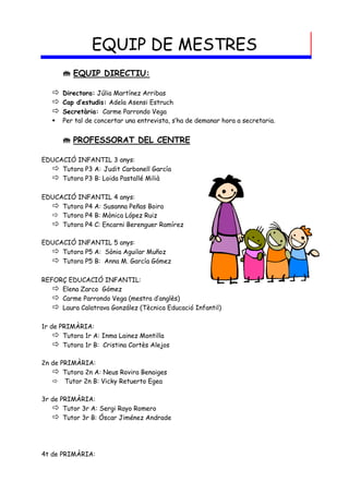 EQUIP DE MESTRES
        EQUIP DIRECTIU:

      Directora: Júlia Martínez Arribas
      Cap d’estudis: Adela Asensi Estruch
      Secretària: Carme Parrondo Vega
      Per tal de concertar una entrevista, s’ha de demanar hora a secretaria.


        PROFESSORAT DEL CENTRE

EDUCACIÓ INFANTIL 3 anys:
   Tutora P3 A: Judit Carbonell García
   Tutora P3 B: Loida Pastallé Milià

EDUCACIÓ INFANTIL 4 anys:
   Tutora P4 A: Susanna Peñas Boira
   Tutora P4 B: Mònica López Ruiz
   Tutora P4 C: Encarni Berenguer Ramírez

EDUCACIÓ INFANTIL 5 anys:
   Tutora P5 A: Sònia Aguilar Muñoz
   Tutora P5 B: Anna M. García Gómez

REFORÇ EDUCACIÓ INFANTIL:
    Elena Zarco Gómez
    Carme Parrondo Vega (mestra d’anglès)
    Laura Calatrava González (Tècnica Educació Infantil)

1r de PRIMÀRIA:
     Tutora 1r A: Inma Lainez Montilla
     Tutora 1r B: Cristina Cortès Alejos

2n de PRIMÀRIA:
    Tutora 2n A: Neus Rovira Benaiges
    Tutor 2n B: Vicky Retuerto Egea

3r de PRIMÀRIA:
    Tutor 3r A: Sergi Rayo Romero
    Tutor 3r B: Óscar Jiménez Andrade



4t de PRIMÀRIA:
 
