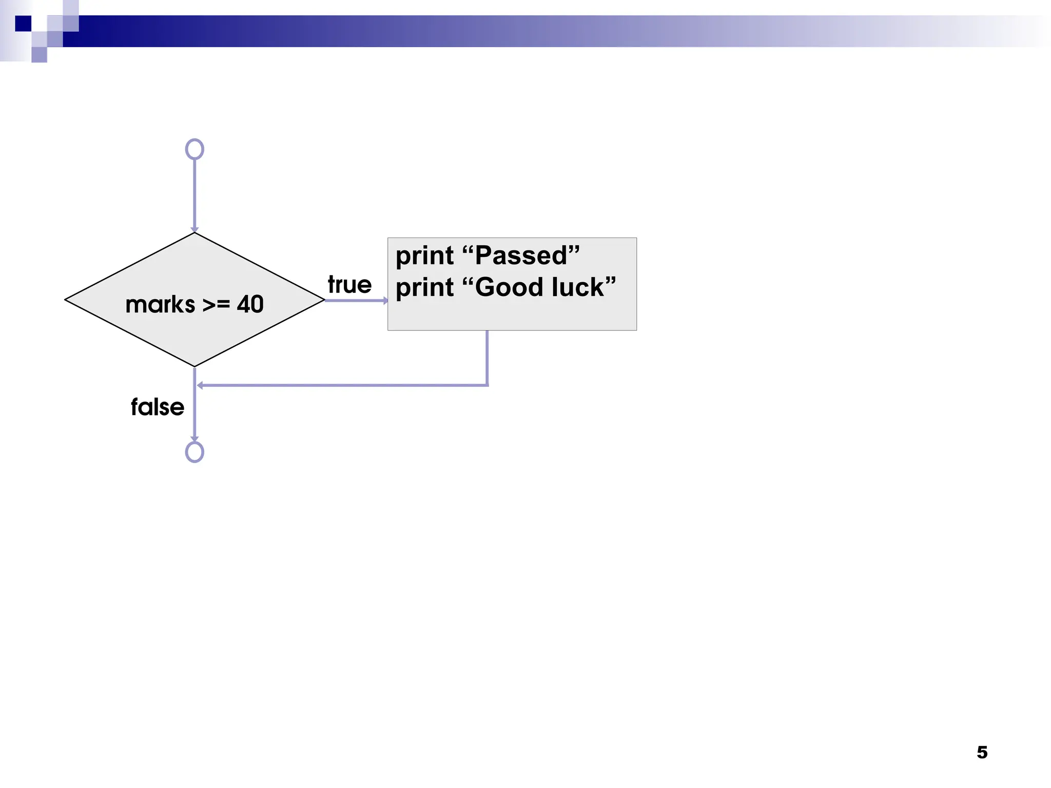 5
true
false
marks >= 40
print “Passed”
print “Good luck”
 