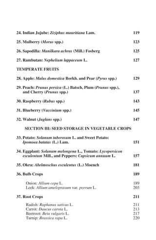 24. Indian Jujube: Ziziphus mauritiana Lam.                  119

25. Mulberry (Morus spp.)                                    123

26. Sapodilla: Manilkara achras (Mill.) Fosberg              125

27. Rambutan: Nephelium lappaceum L.                         127

TEMPERATE FRUITS

28. Apple: Malus domestica Borkh. and Pear (Pyrus spp.)      129

29. Peach: Prunus persica (L.) Batsch, Plum (Prunus spp.),
    and Cherry (Prunus spp.)                                 137

30. Raspberry (Rubus spp.)                                   143

31. Blueberry (Vaccinium spp.)                               145

32. Walnut (Juglans spp.)                                    147

    SECTION III: SEED STORAGE IN VEGETABLE CROPS

33. Potato: Solanum tuberosum L. and Sweet Potato:
    Ipomoea batatas (L.) Lam.                                151

34. Eggplant: Solanum melongena L., Tomato: Lycopersicon
    esculentum Mill., and Peppers: Capsicum annuum L.        157

35. Okra: Abelmoschus esculentus (L.) Moench                 181

36. Bulb Crops                                               189

     Onion: Allium cepa L.                                   189
     Leek: Allium ameloprasum var. porrum L.                 203

37. Root Crops                                               211
     Radish: Raphanus sativus L.                             211
     Carrot: Daucus carota L.                                213
     Beetroot: Beta vulgaris L.                              217
     Turnip: Brassica rapa L.                                220
 
