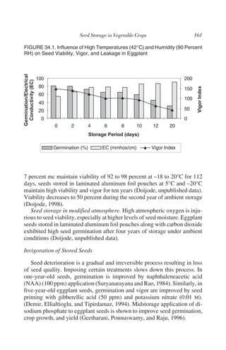 FIGURE 34.1. Influence of High Temperatures (42°C) and Humidity (90 Percent
RH) on Seed Viability, Vigor, and Leakage in Eggplant



     100                                                               200
      80                                                               150
      60
                                                                       100
      40
      20                                                               50

       0                                                               0
             0       2      4      6       8     10      12     20



             Germination (%)      EC (mmhos/cm)         Vigor Index




7 percent mc maintain viability of 92 to 98 percent at –18 to 20°C for 112
days, seeds stored in laminated aluminum foil pouches at 5°C and –20°C
maintain high viability and vigor for ten years (Doijode, unpublished data).
Viability decreases to 50 percent during the second year of ambient storage
(Doijode, 1998).
   Seed storage in modified atmosphere. High atmospheric oxygen is inju-
rious to seed viability, especially at higher levels of seed moisture. Eggplant
seeds stored in laminated aluminum foil pouches along with carbon dioxide
exhibited high seed germination after four years of storage under ambient
conditions (Doijode, unpublished data).

Invigoration of Stored Seeds

   Seed deterioration is a gradual and irreversible process resulting in loss
of seed quality. Imposing certain treatments slows down this process. In
one-year-old seeds, germination is improved by naphthaleneacetic acid
(NAA) (100 ppm) application (Suryanarayana and Rao, 1984). Similarly, in
five-year-old eggplant seeds, germination and vigor are improved by seed
priming with gibberellic acid (50 ppm) and potassium nitrate (0.01 M).
(Demir, Ellialtioglu, and Tipirdamaz, 1994). Midstorage application of di-
sodium phosphate to eggplant seeds is shown to improve seed germination,
crop growth, and yield (Geetharani, Ponnuswamy, and Raju, 1996).
 