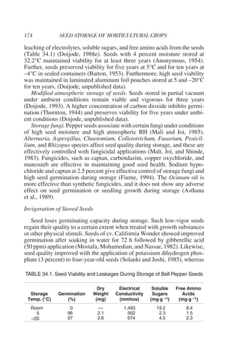 leaching of electrolytes, soluble sugars, and free amino acids from the seeds
(Table 34.1) (Doijode, 1988e). Seeds with 4 percent moisture stored at
32.2°C maintained viability for at least three years (Anonymous, 1954).
Further, seeds preserved viability for five years at 5°C and for ten years at
–4°C in sealed containers (Barton, 1953). Furthermore, high seed viability
was maintained in laminated aluminum foil pouches stored at 5 and –20°C
for ten years. (Doijode, unpublished data).
   Modified atmospheric storage of seeds. Seeds stored in partial vacuum
under ambient conditions remain viable and vigorous for three years
(Doijode, 1993). A higher concentration of carbon dioxide inhibits germi-
nation (Thornton, 1944) and preserves viability for five years under ambi-
ent conditions (Doijode, unpublished data).
   Storage fungi. Pepper seeds associate with certain fungi under conditions
of high seed moisture and high atmospheric RH (Mali and Joi, 1985).
Alternaria, Aspergillus, Chaetomium, Colletotrichum, Fusarium, Penicil-
lium, and Rhizopus species affect seed quality during storage, and these are
effectively controlled with fungicidal applications (Mali, Joi, and Shinde,
1983). Fungicides, such as captan, carbendazim, copper oxychloride, and
mancozeb are effective in maintaining good seed health. Sodium hypo-
chloride and captan at 2.5 percent give effective control of storage fungi and
high seed germination during storage (Fiume, 1994). The Ocimum oil is
more effective than synthetic fungicides, and it does not show any adverse
effect on seed germination or seedling growth during storage (Asthana
et al., 1989).
Invigoration of Stored Seeds
   Seed loses germinating capacity during storage. Such low-vigor seeds
regain their quality to a certain extent when treated with growth substances
or other physical stimuli. Seeds of cv. California Wonder showed improved
germination after soaking in water for 72 h followed by gibberellic acid
(50 ppm) application (Mostafa, Mohamedian, and Nassar, 1982). Likewise,
seed quality improved with the application of potassium dihydrogen phos-
phate (3 percent) to four-year-old seeds (Solanki and Joshi, 1985), whereas

TABLE 34.1. Seed Viability and Leakages During Storage of Bell Pepper Seeds

                               Dry      Electrical     Soluble    Free Amino
  Storage     Germination    Weight    Conductivity    Sugars        Acids
 Temp. (°C)      (%)          (mg)      (mmhos)       (mg·g –1)    (mg·g –1)
  Room             0           —           1,493         19.2         8.4
     5            96           2.1           562          2.3         1.5
   –20            97           2.6           674          4.5         2.3
 