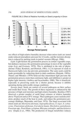 FIGURE 36.3. Effect of Relative Humidity on Seed Longevity in Onion

                100
                 90
                 80
% Germination




                 70                                                           10% RH
                 60
                                                                              20% RH
                 50
                 40                                                           30% RH
                 30                                                           40% RH
                 20                                                           50% RH
                 10                                                           60% RH
                  0
                         1         2         3         4         5
                                  Storage Period (years)

ous effects of high relative humidity decrease when onion seeds are stored
under reduced atmospheric pressure for 14 weeks, and the moisture absorp-
tion is reduced by packing seeds in partial vacuum (Miyagi, 1966).
   Light. Light hastens the germination process in certain vegetable crops,
but darkness increases the germination percentage in most of the vegetable
crops (Loy and Evensen, 1979). This is attributed to the role of phyto-
chrome (Takai, Kendrick, and Dietrich, 1981). A 2 h exposure of seeds to
fluorescent light every day prevents germination. The same seeds could be
made germinable by subjecting them to dark conditions (Doijode, 1985a).
Thanos and Mitrakos (1979) believed that intermittent light prevents the
germination process more than continuous light, and inhibition is greater at
higher light intensity (Ambica and Jayachandra, 1980). This is beneficial,
especially in preserving seeds for a shorter period, because it inhibits
sprouting during unfavorable storage conditions.
   Storage fungi. Seeds are carriers of several pathogens on their surface
and inside their tissue. The growth of these organisms is enhanced by the
presence of high seed moisture and high relative humidity. Kurdina (1967)
observed a greater number of mold fungi colonies at relative humidity
above 70 percent and at 20°C storage. These pathogens cause seed discolor-
ation, produce much of the heat in seeds, and reduce the germination per-
centage (Siddiqui, Majumdar, and Gaur, 1974). The fungi associated with
onion seeds are Alternaria alternata, Aspergillus flavus, A. niger, A. ochra-
ceous, Chaetomium globosum, Curvularia lunata, Drechslera australiensis,
Fusarium spp., Penicillium cyclopium, Rhizopus stolonifer, and Stachybotrys
atra (Gupta et al., 1984). The production of fungal metabolites reduces
 