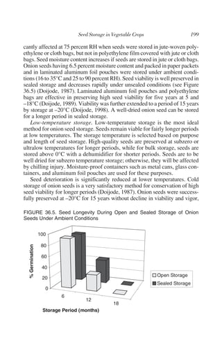 cantly affected at 75 percent RH when seeds were stored in jute-woven poly-
ethylene or cloth bags, but not in polyethylene film covered with jute or cloth
bags. Seed moisture content increases if seeds are stored in jute or cloth bags.
Onion seeds having 6.5 percent moisture content and packed in paper packets
and in laminated aluminum foil pouches were stored under ambient condi-
tions (16 to 35°C and 25 to 90 percent RH). Seed viability is well preserved in
sealed storage and decreases rapidly under unsealed conditions (see Figure
36.5) (Doijode, 1987). Laminated aluminum foil pouches and polyethylene
bags are effective in preserving high seed viability for five years at 5 and
–18°C (Doijode, 1989). Viability was further extended to a period of 15 years
by storage at –20°C (Doijode, 1998). A well-dried onion seed can be stored
for a longer period in sealed storage.
    Low-temperature storage. Low-temperature storage is the most ideal
method for onion seed storage. Seeds remain viable for fairly longer periods
at low temperatures. The storage temperature is selected based on purpose
and length of seed storage. High-quality seeds are preserved at subzero or
ultralow temperatures for longer periods, while for bulk storage, seeds are
stored above 0°C with a dehumidifier for shorter periods. Seeds are to be
well dried for subzero temperature storage; otherwise, they will be affected
by chilling injury. Moisture-proof containers such as metal cans, glass con-
tainers, and aluminum foil pouches are used for these purposes.
    Seed deterioration is significantly reduced at lower temperatures. Cold
storage of onion seeds is a very satisfactory method for conservation of high
seed viability for longer periods (Doijode, 1987). Onion seeds were success-
fully preserved at –20°C for 15 years without decline in viability and vigor,

FIGURE 36.5. Seed Longevity During Open and Sealed Storage of Onion
Seeds Under Ambient Conditions


                  100

                   80
  % Germination




                   60

                   40
                                                             Open Storage
                   20
                                                             Sealed Storage
                    0
                          6
                                    12
                                             18
                   Storage Period (months)
 