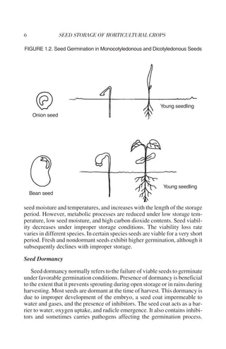 FIGURE 1.2. Seed Germination in Monocotyledonous and Dicotyledonous Seeds




                                                             Young seedling
   Onion seed




                                                               Young seedling
  Bean seed

seed moisture and temperatures, and increases with the length of the storage
period. However, metabolic processes are reduced under low storage tem-
perature, low seed moisture, and high carbon dioxide contents. Seed viabil-
ity decreases under improper storage conditions. The viability loss rate
varies in different species. In certain species seeds are viable for a very short
period. Fresh and nondormant seeds exhibit higher germination, although it
subsequently declines with improper storage.

Seed Dormancy

    Seed dormancy normally refers to the failure of viable seeds to germinate
under favorable germination conditions. Presence of dormancy is beneficial
to the extent that it prevents sprouting during open storage or in rains during
harvesting. Most seeds are dormant at the time of harvest. This dormancy is
due to improper development of the embryo, a seed coat impermeable to
water and gases, and the presence of inhibitors. The seed coat acts as a bar-
rier to water, oxygen uptake, and radicle emergence. It also contains inhibi-
tors and sometimes carries pathogens affecting the germination process.
 