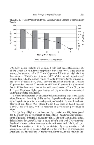 FIGURE 39.1. Seed Viability and Vigor During Ambient Storage of French Bean
Seeds
  120                                                                    160
                                                                         140
  100
                                                                         120
   80
                                                                         100
   60                                                                    80
                                                                         60
   40
                                                                         40
   20
                                                                         20
     0                                                                   0
             0            1            2            3           4



                               Germination    Dry Weight



7°C. Low tannin contents are associated with dark seeds (Iaderoza et al.,
1989). Seeds stored at room temperature died after two to three years of
storage, but those stored at 12°C and 45 percent RH retained high viability
for nine years (Almeida and Falivene, 1982). With a rise in temperature and
relative humidity, the storage period of seeds decreases. Seeds remain via-
ble for 45 months at 17°C and 35 percent RH, for 30 months at 19°C and
57 percent RH, and for 27 months at 21°C and 57 percent RH (Toole and
Toole, 1954). Seeds stored under favorable conditions (19°C and 57 percent
RH) gave 23 percent higher germination and higher yield than seeds stored
under unfavorable conditions.
   Ultralow temperatures are also helpful for maintaining high viability and
vigor. However, the utility of this method depends on the regular availabil-
ity of liquid nitrogen, the size and quantity of seeds to be stored, and cost.
Stanwood and Roos (1979) stored French bean seeds in liquid nitrogen
(–196°C) for 180 days, with no reduction in germination percentage or
vigor.
   Storage fungi. High seed moisture or high relative humidity is congenial
for the growth and development of storage fungi. Seeds with higher mois-
ture (15 percent) are rapidly invaded by fungi, and their viability is affected.
Infestation with Aspergillus spp. is more harmful than with Geotrichum sp.
Seeds with lower moisture content retain their color and viability (Lopez,
1965). Low moisture level in seeds is maintained by using moisture-proof
containers, such as tin boxes, which check the growth of microorganisms
(Monteiro and Silveira, 1982). Seed deterioration occurs due to toxins pro-
 
