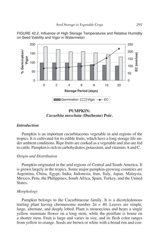 FIGURE 42.2. Influence of High Storage Temperatures and Relative Humidity
on Seed Viability and Vigor in Watermelon
        200                                                              250

                                                                         200
        150
                                                                         150
        100
                                                                         100
         50
                                                                         50

          0                                                              0
                 0       2       4         6      8       10      20



                             Germination       Vigor     EC


                                PUMPKIN:
                     Cucurbita moschata (Duchesne) Poir.

Introduction

   Pumpkin is an important cucurbitaceous vegetable in arid regions of the
tropics. It is cultivated for its edible fruits, which have a long storage life un-
der ambient conditions. Ripe fruits are cooked as a vegetable and also are fed
to cattle. Pumpkin is rich in carbohydrates, potassium, and vitamins A and C.

Origin and Distribution

    Pumpkin originated in the arid regions of Central and South America. It
is grown largely in the tropics. Some major pumpkin-growing countries are
Argentina, China, Egypt, India, Indonesia, Iran, Italy, Japan, Malaysia,
Mexico, Peru, the Philippines, South Africa, Spain, Turkey, and the United
States.

Morphology

   Pumpkin belongs to the Cucurbitaceae family. It is a dicotyledonous
trailing plant having chromosome number 2n = 40. Leaves are simple,
large, alternate, and deeply lobed. Plant is monoecious and bears a single
yellow staminate flower on a long stem, while the pistillate is borne on
a shorter stem. Fruit is large and varies in size, and its flesh color ranges
from yellow to orange. Seeds are brown or white with a broad rim and con-
 