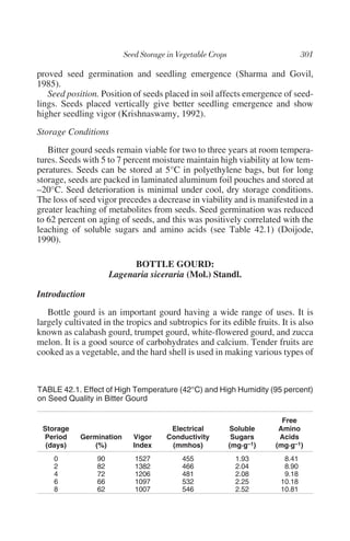 proved seed germination and seedling emergence (Sharma and Govil,
1985).
   Seed position. Position of seeds placed in soil affects emergence of seed-
lings. Seeds placed vertically give better seedling emergence and show
higher seedling vigor (Krishnaswamy, 1992).
Storage Conditions
   Bitter gourd seeds remain viable for two to three years at room tempera-
tures. Seeds with 5 to 7 percent moisture maintain high viability at low tem-
peratures. Seeds can be stored at 5°C in polyethylene bags, but for long
storage, seeds are packed in laminated aluminum foil pouches and stored at
–20°C. Seed deterioration is minimal under cool, dry storage conditions.
The loss of seed vigor precedes a decrease in viability and is manifested in a
greater leaching of metabolites from seeds. Seed germination was reduced
to 62 percent on aging of seeds, and this was positively correlated with the
leaching of soluble sugars and amino acids (see Table 42.1) (Doijode,
1990).

                            BOTTLE GOURD:
                      Lagenaria siceraria (Mol.) Standl.

Introduction
   Bottle gourd is an important gourd having a wide range of uses. It is
largely cultivated in the tropics and subtropics for its edible fruits. It is also
known as calabash gourd, trumpet gourd, white-flowered gourd, and zucca
melon. It is a good source of carbohydrates and calcium. Tender fruits are
cooked as a vegetable, and the hard shell is used in making various types of



TABLE 42.1. Effect of High Temperature (42°C) and High Humidity (95 percent)
on Seed Quality in Bitter Gourd

                                                                        Free
 Storage                               Electrical       Soluble        Amino
 Period     Germination     Vigor     Conductivity       Sugars        Acids
  (days)        (%)         Index      (mmhos)          (mg·g–1)      (mg·g–1)
     0           90          1527          455            1.93           8.41
     2           82          1382          466            2.04           8.90
     4           72          1206          481            2.08           9.18
     6           66          1097          532            2.25          10.18
     8           62          1007          546            2.52          10.81
 