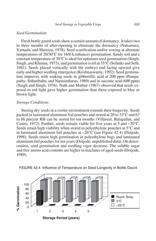 Seed Germination
   Fresh bottle gourd seeds show a certain amount of dormancy. It takes two
to three months of after-ripening to eliminate the dormancy (Nakamura,
Yamada, and Shimizu, 1978). Seed scarification and/or sowing at alternate
temperatures of 20/30°C for 16/8 h enhances germination. Sandy soil and a
constant temperature of 30°C is ideal for optimum seed germination (Singh,
Singh, and Khanna, 1973), and germination is nil at 35°C (Solanki and Seth,
1981). Seeds placed vertically with the embryo end facing upward give
early and higher seedling emergence (Krishnaswamy, 1992). Seed germina-
tion improves with soaking seeds in gibberellic acid at 200 ppm (Pampa-
pathy, Sriharibabu, and Narasimharao, 1989) and in succinic acid (600 ppm)
(Singh and Singh, 1976). Nath and Mathur (1967) observed that seeds ex-
posed to red light gave higher germination than those exposed to blue or
brown light.
Storage Conditions
   Storing dry seeds in a cooler environment extends their longevity. Seeds
packed in laminated aluminum foil pouches and stored at 20 to 33°C and 67
to 86 percent RH can be stored for ten months (Villareal, Balagedan, and
Castro, 1972). Further, seeds remain viable for five years at 5 and –20°C.
Seeds retain high viability when stored in polyethylene pouches at 5°C and
in laminated aluminum foil pouches at –20°C (see Figure 42.4) (Doijode,
1998). Seeds retain high germination in polyethylene bags and laminated
aluminum foil pouches for ten years (Doijode, unpublished data). On deteri-
oration, seed germination and seedling vigor decrease. The soluble sugar
and free amino acid contents are higher in leachates of aged seeds (Doijode,
1989).


         FIGURE 42.4. Influence of Temperature on Seed Longevity in Bottle Gourd



                100
% Germination




                 80
                 60
                 40                                                Room Temp.
                 20                                                5°C
                                                                   –20°C
                  0
                      1      2       3       4     5

                          Storage Period (years)
 