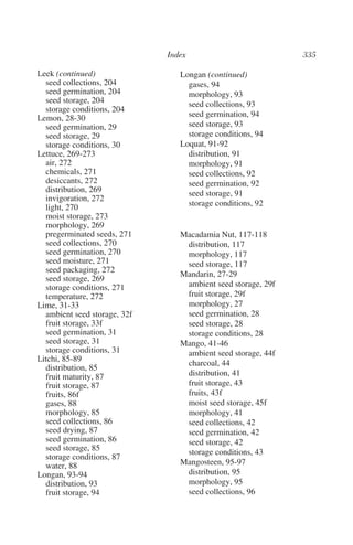 Leek (continued)              Longan (continued)
  seed collections, 204         gases, 94
  seed germination, 204         morphology, 93
  seed storage, 204             seed collections, 93
  storage conditions, 204
Lemon, 28-30                    seed germination, 94
  seed germination, 29          seed storage, 93
  seed storage, 29              storage conditions, 94
  storage conditions, 30      Loquat, 91-92
Lettuce, 269-273                distribution, 91
  air, 272                      morphology, 91
  chemicals, 271                seed collections, 92
  desiccants, 272               seed germination, 92
  distribution, 269             seed storage, 91
  invigoration, 272
  light, 270                    storage conditions, 92
  moist storage, 273
  morphology, 269
  pregerminated seeds, 271    Macadamia Nut, 117-118
  seed collections, 270        distribution, 117
  seed germination, 270        morphology, 117
  seed moisture, 271           seed storage, 117
  seed packaging, 272
                              Mandarin, 27-29
  seed storage, 269
  storage conditions, 271      ambient seed storage, 29f
  temperature, 272             fruit storage, 29f
Lime, 31-33                    morphology, 27
  ambient seed storage, 32f    seed germination, 28
  fruit storage, 33f           seed storage, 28
  seed germination, 31         storage conditions, 28
  seed storage, 31            Mango, 41-46
  storage conditions, 31       ambient seed storage, 44f
Litchi, 85-89
                               charcoal, 44
  distribution, 85
  fruit maturity, 87           distribution, 41
  fruit storage, 87            fruit storage, 43
  fruits, 86f                  fruits, 43f
  gases, 88                    moist seed storage, 45f
  morphology, 85               morphology, 41
  seed collections, 86         seed collections, 42
  seed drying, 87              seed germination, 42
  seed germination, 86         seed storage, 42
  seed storage, 85             storage conditions, 43
  storage conditions, 87
  water, 88                   Mangosteen, 95-97
Longan, 93-94                  distribution, 95
  distribution, 93             morphology, 95
  fruit storage, 94            seed collections, 96
 