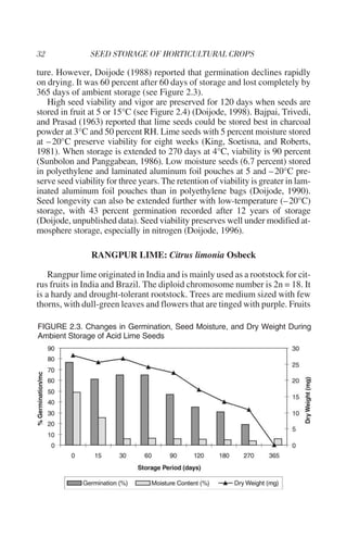 ture. However, Doijode (1988) reported that germination declines rapidly
on drying. It was 60 percent after 60 days of storage and lost completely by
365 days of ambient storage (see Figure 2.3).
   High seed viability and vigor are preserved for 120 days when seeds are
stored in fruit at 5 or 15°C (see Figure 2.4) (Doijode, 1998). Bajpai, Trivedi,
and Prasad (1963) reported that lime seeds could be stored best in charcoal
powder at 3°C and 50 percent RH. Lime seeds with 5 percent moisture stored
at – 20°C preserve viability for eight weeks (King, Soetisna, and Roberts,
1981). When storage is extended to 270 days at 4°C, viability is 90 percent
(Sunbolon and Panggabean, 1986). Low moisture seeds (6.7 percent) stored
in polyethylene and laminated aluminum foil pouches at 5 and – 20°C pre-
serve seed viability for three years. The retention of viability is greater in lam-
inated aluminum foil pouches than in polyethylene bags (Doijode, 1990).
Seed longevity can also be extended further with low-temperature (– 20°C)
storage, with 43 percent germination recorded after 12 years of storage
(Doijode, unpublished data). Seed viability preserves well under modified at-
mosphere storage, especially in nitrogen (Doijode, 1996).

                RANGPUR LIME: Citrus limonia Osbeck

    Rangpur lime originated in India and is mainly used as a rootstock for cit-
rus fruits in India and Brazil. The diploid chromosome number is 2n = 18. It
is a hardy and drought-tolerant rootstock. Trees are medium sized with few
thorns, with dull-green leaves and flowers that are tinged with purple. Fruits

FIGURE 2.3. Changes in Germination, Seed Moisture, and Dry Weight During
Ambient Storage of Acid Lime Seeds
 