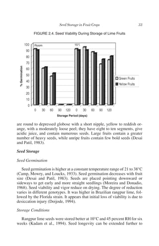 FIGURE 2.4. Seed Viability During Storage of Lime Fruits




are round to depressed globose with a short nipple, yellow to reddish or-
ange, with a moderately loose peel; they have eight to ten segments, give
acidic juice, and contain numerous seeds. Large fruits contain a greater
number of heavy seeds, while unripe fruits contain few bold seeds (Desai
and Patil, 1983).

Seed Storage

Seed Germination

   Seed germination is higher at a constant temperature range of 21 to 38°C
(Camp, Mowry, and Loucks, 1933). Seed germination decreases with fruit
size (Desai and Patil, 1983). Seeds are placed pointing downward or
sideways to get early and more straight seedlings (Moreira and Donadio,
1968). Seed viability and vigor reduce on drying. The degree of reduction
varies in different genotypes. It was higher in Brazilian rangpur lime, fol-
lowed by the Florida strain. It appears that initial loss of viability is due to
desiccation injury (Doijode, 1994).

Storage Conditions

  Rangpur lime seeds were stored better at 10°C and 45 percent RH for six
weeks (Kadam et al., 1994). Seed longevity can be extended further to
 