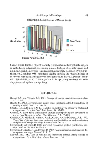 FIGURE 3.3. Moist Storage of Mango Seeds


            100

             80

            60
    %
Germination 40                                                  Room Temp

             20                                                 5°C

               0                                                15°C
                    0   2   4    6    8   10    12
            Storage Period (months)


Come, 1988). The loss of seed viability is associated with structural changes
in cells during deterioration, causing greater leakage of soluble sugars and
amino acids and a decrease in dehydrogenase activity (Doijode, 1989). Fur-
thermore, Chandra (1980) reported a decline in RNA and reducing sugar in
dry seeds with aging. Mango seeds having moisture above 20 percent main-
tain high viability at 15°C when packed in thin polyethylene bags and suit-
ably protected against storage fungi.



                                 REFERENCES
Bajpai, P.N. and Trivedi, R.K. 1961. Storage of mango seed stones. Hort. Adv.
   5:228-229.
Bakshi, J.C. 1963. Germination of mango stones in relation to the depth and time of
   sowing. Punjab Hort. J. 3:199-204.
Chacko, E.K. and Singh, R.N. 1971. Studies on the longevity of papaya, phalsa and
   mango seeds. Proc. Int. Seed. Test. Assoc. 36:147-158.
Chandra, N., 1980. Some physiological changes accompanying loss of viability of
   the seeds of Mangifera indica. Plant Biochem. J. 7:105-109.
Chauran, O.R., Manica, I., Pinheiro, R.V.R., Conde, A.R. and Chaves, J.R.P. 1979.
   The effect of storage time, seed treatment, and fungicides on seed germination
   and growth of mango seedlings. Revista Ceres. 26:1-12.
Corbineau, F. and Come, D. 1988. Storage of recalcitrant seeds of four tropical spe-
   cies. Seed Sci. Technol. 16:97-103.
Corbineau, F., Kante, M., and Come, D. 1987. Seed germination and seedling de-
   velopment in mango. Fruits 42:113-120.
Doijode, S.D. 1989. Loss of viability and membrane damage during storage of
   mango seeds. Proc. Natl. Sem. Mango Lucknow. 1:24.
 