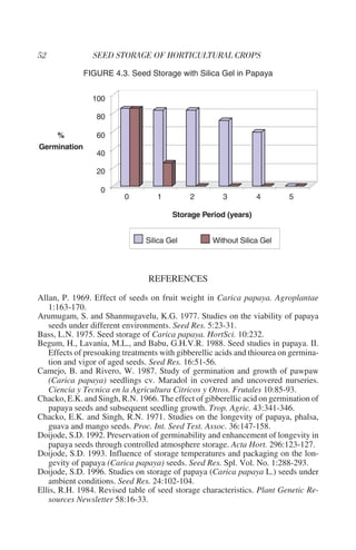 FIGURE 4.3. Seed Storage with Silica Gel in Papaya


                100

                 80

    %            60
Germination
                 40

                 20

                  0
                         0         1         2        3         4         5

                                       Storage Period (years)


                               Silica Gel          Without Silica Gel




                                REFERENCES
Allan, P. 1969. Effect of seeds on fruit weight in Carica papaya. Agroplantae
   1:163-170.
Arumugam, S. and Shanmugavelu, K.G. 1977. Studies on the viability of papaya
   seeds under different environments. Seed Res. 5:23-31.
Bass, L.N. 1975. Seed storage of Carica papaya. HortSci. 10:232.
Begum, H., Lavania, M.L., and Babu, G.H.V.R. 1988. Seed studies in papaya. II.
   Effects of presoaking treatments with gibberellic acids and thiourea on germina-
   tion and vigor of aged seeds. Seed Res. 16:51-56.
Camejo, B. and Rivero, W. 1987. Study of germination and growth of pawpaw
   (Carica papaya) seedlings cv. Maradol in covered and uncovered nurseries.
   Ciencia y Tecnica en la Agricultura Citricos y Otros. Frutales 10:85-93.
Chacko, E.K. and Singh, R.N. 1966. The effect of gibberellic acid on germination of
   papaya seeds and subsequent seedling growth. Trop. Agric. 43:341-346.
Chacko, E.K. and Singh, R.N. 1971. Studies on the longevity of papaya, phalsa,
   guava and mango seeds. Proc. Int. Seed Test. Assoc. 36:147-158.
Doijode, S.D. 1992. Preservation of germinability and enhancement of longevity in
   papaya seeds through controlled atmosphere storage. Acta Hort. 296:123-127.
Doijode, S.D. 1993. Influence of storage temperatures and packaging on the lon-
   gevity of papaya (Carica papaya) seeds. Seed Res. Spl. Vol. No. 1:288-293.
Doijode, S.D. 1996. Studies on storage of papaya (Carica papaya L.) seeds under
   ambient conditions. Seed Res. 24:102-104.
Ellis, R.H. 1984. Revised table of seed storage characteristics. Plant Genetic Re-
   sources Newsletter 58:16-33.
 